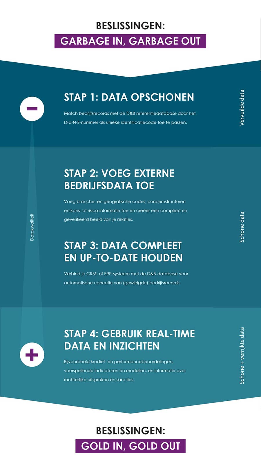 infographic-datakwaliteit-3