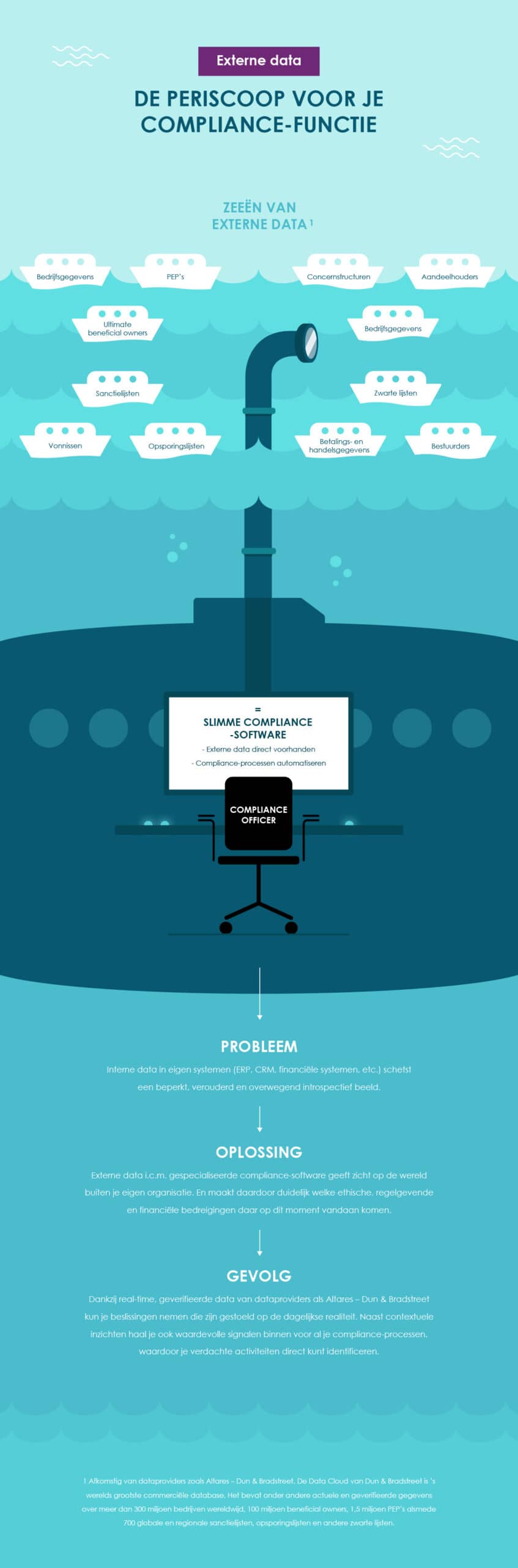 infographic-altares-thema9-1-scaled