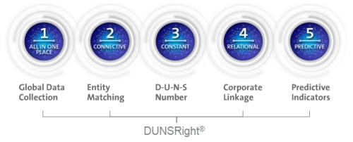 dunsright-icon