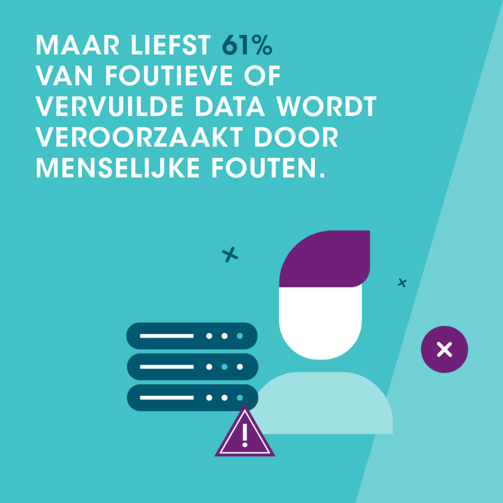 illustratie: 61% fouten of vervuilde data door menselijke fouten