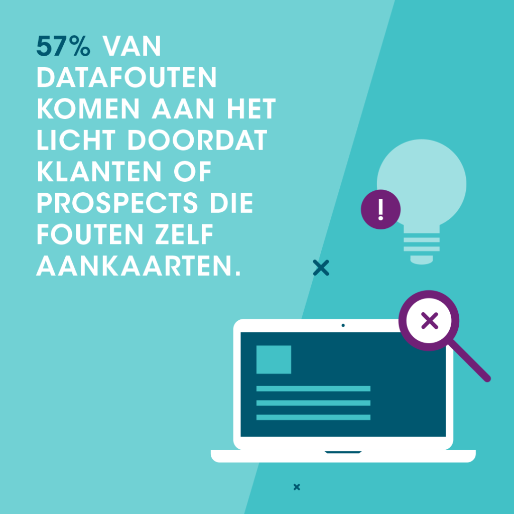 illustratie: 57% van datafouten herkend door klanten