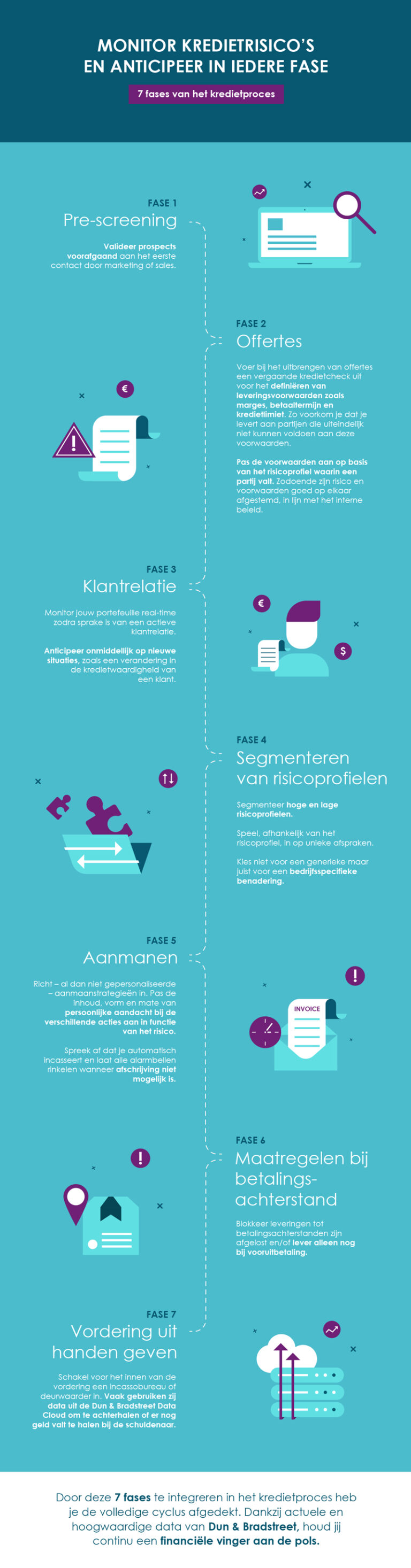 Infographic: Monitor credit risk and anticipate at every stage