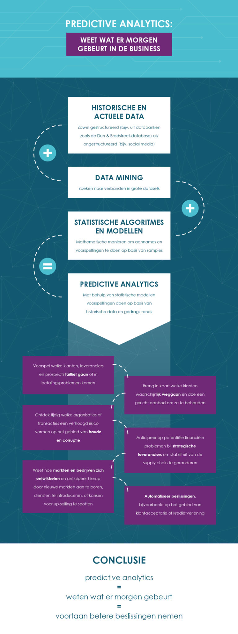 Infographic: Predictive Analytics