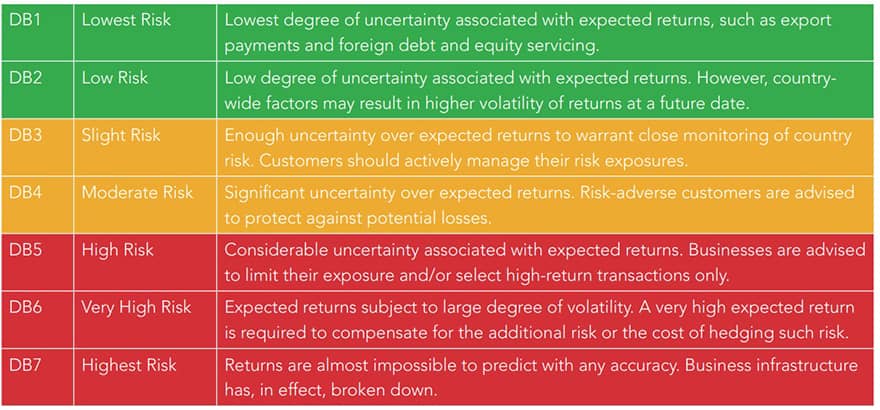 country insight rating