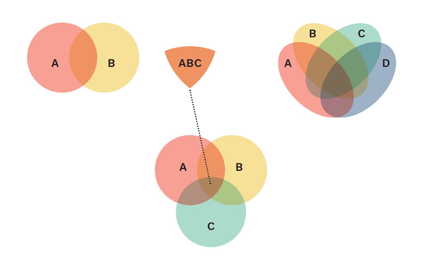 Ellipses of inter relations