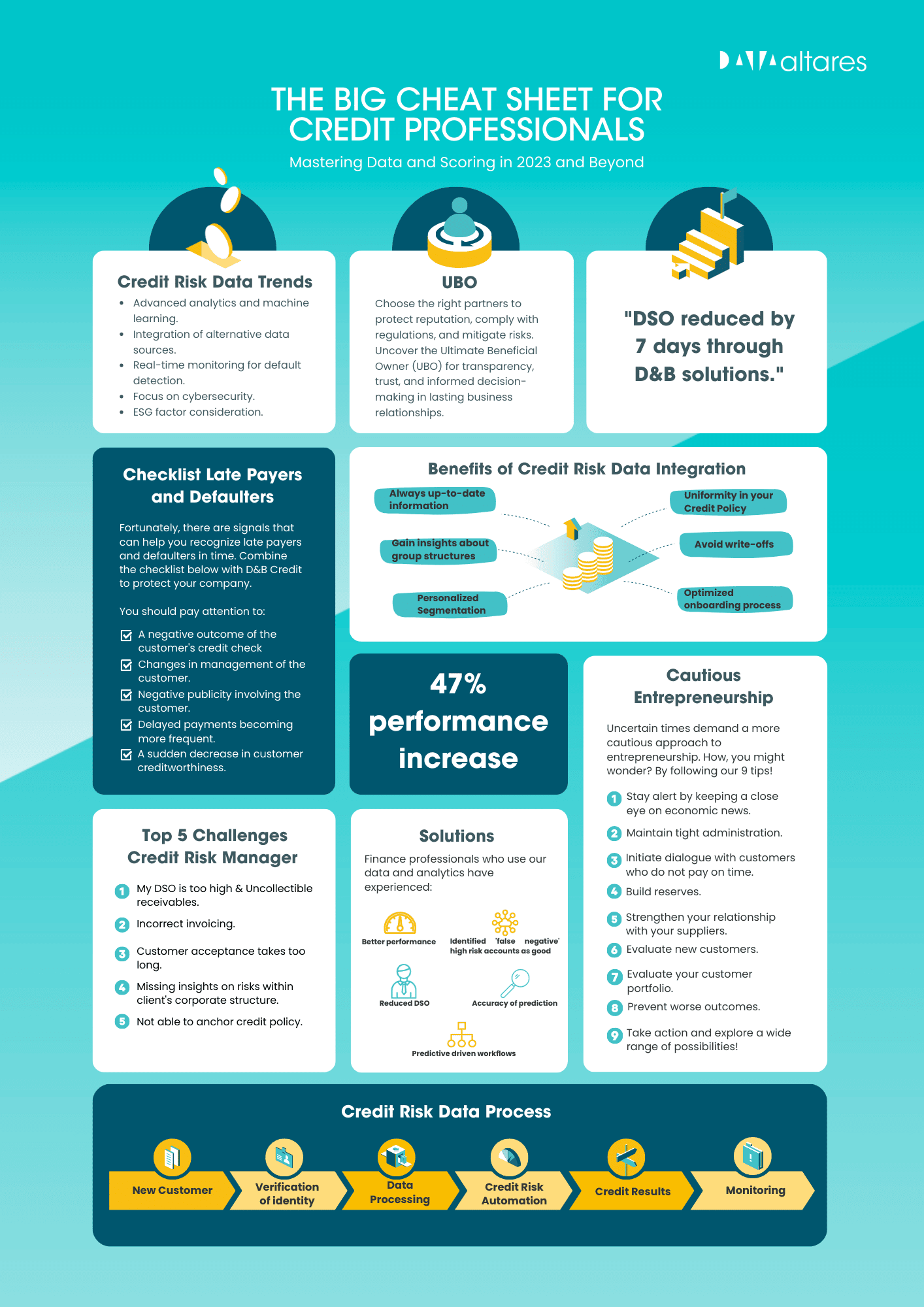 Infographic Credit Risk Cheat Sheet