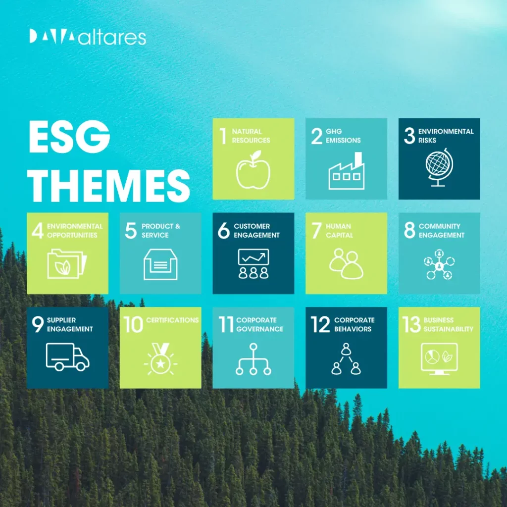 ESG Themes