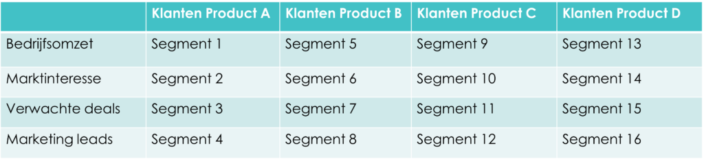 tabel voor datasegmentatie met voorbeelden altares
