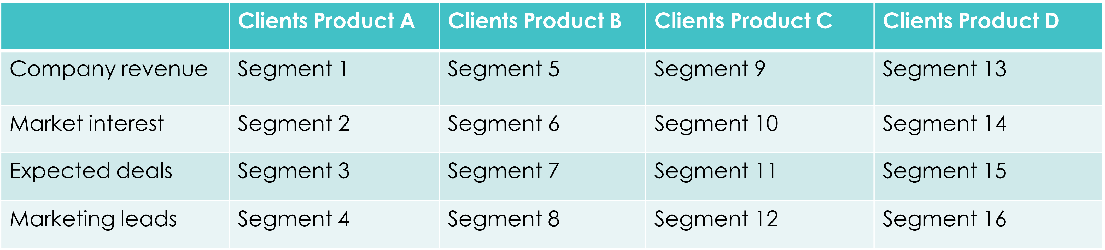 table for data segmentation altares