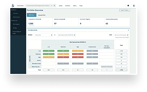 Finance Analytics