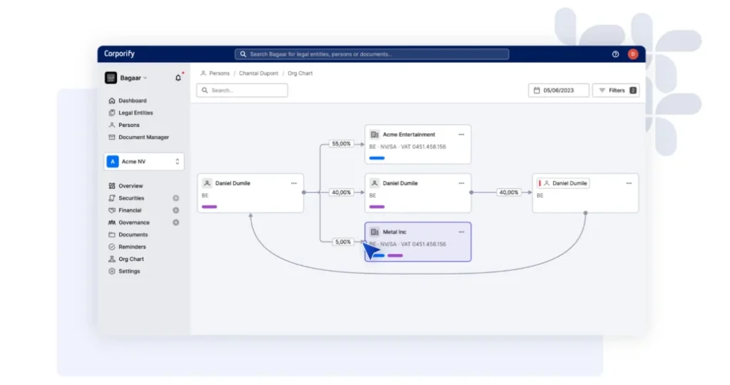 screenshot corporify dashboard